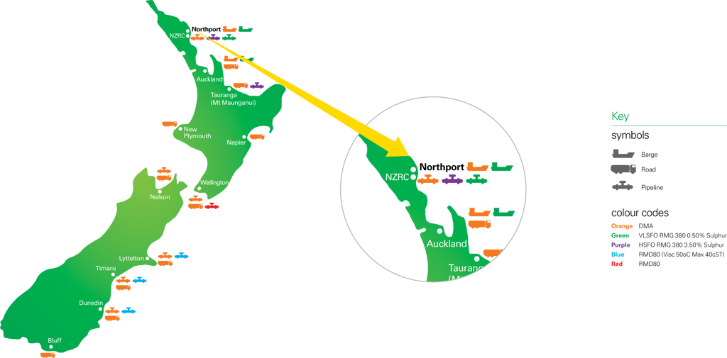 New Zealand network